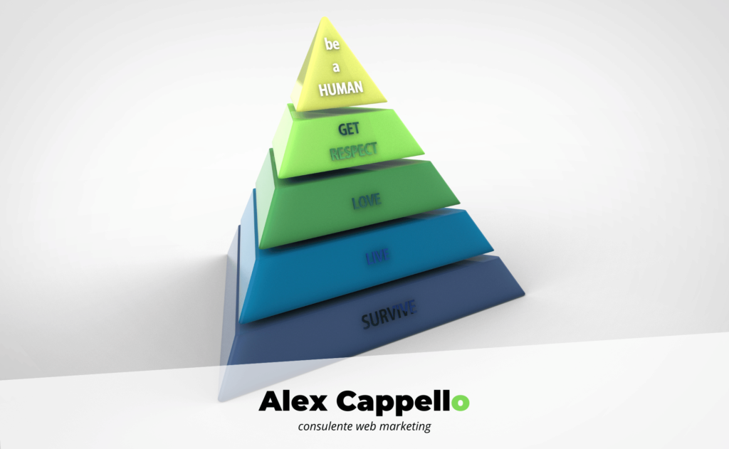 Comprendere la Piramide di Maslow per una comunicazione più efficace nella pubblicità